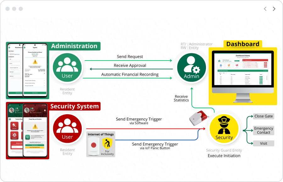 Diagram Cara Kerja Salink: alur administrasi & sistem keamanan
